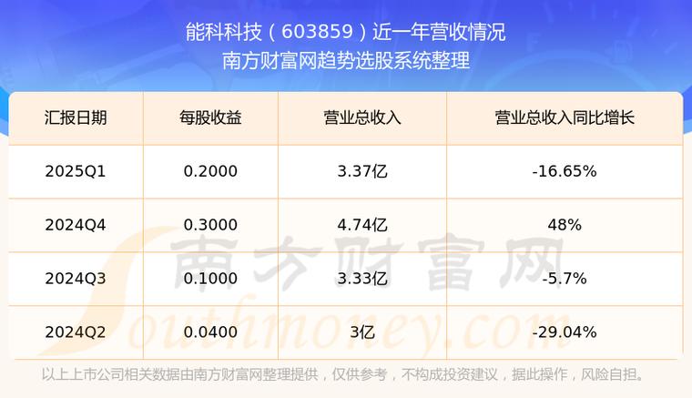 603859能科股份全稱，603859能科股份目標(biāo)價(jià)